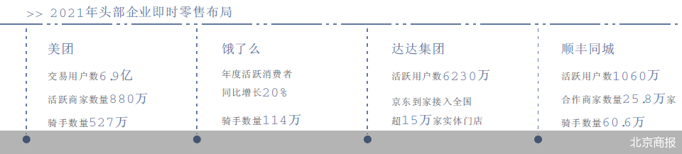 北京商報