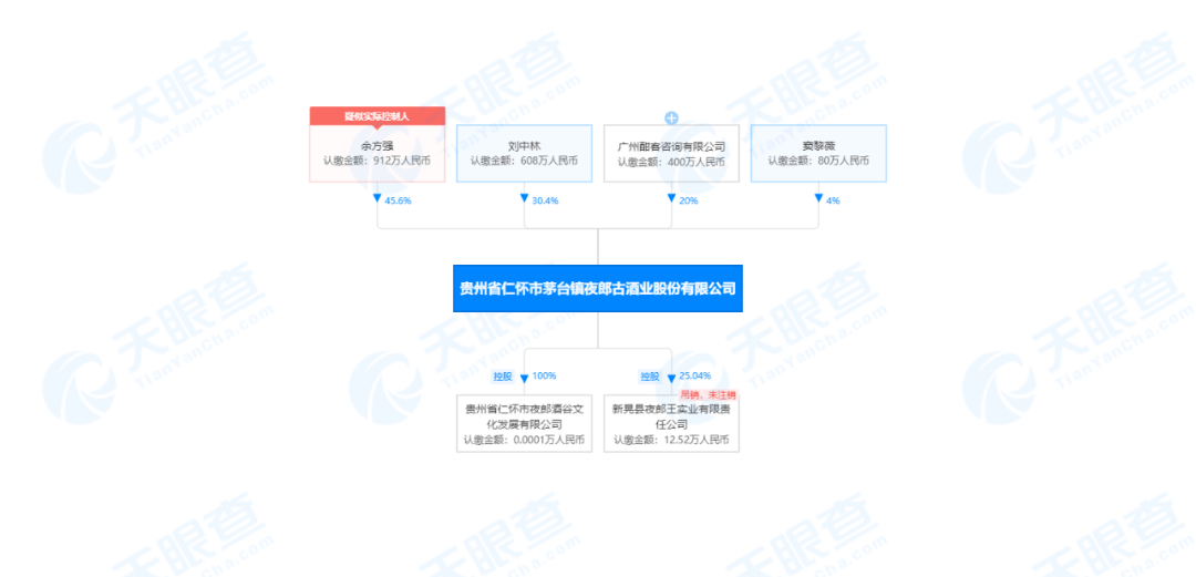 復(fù)星酒業(yè)版圖：繼青島啤酒、金徽酒、舍得之后，這次是誰(shuí)？