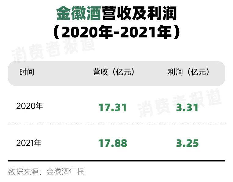復(fù)星酒業(yè)版圖：繼青島啤酒、金徽酒、舍得之后，這次是誰(shuí)？