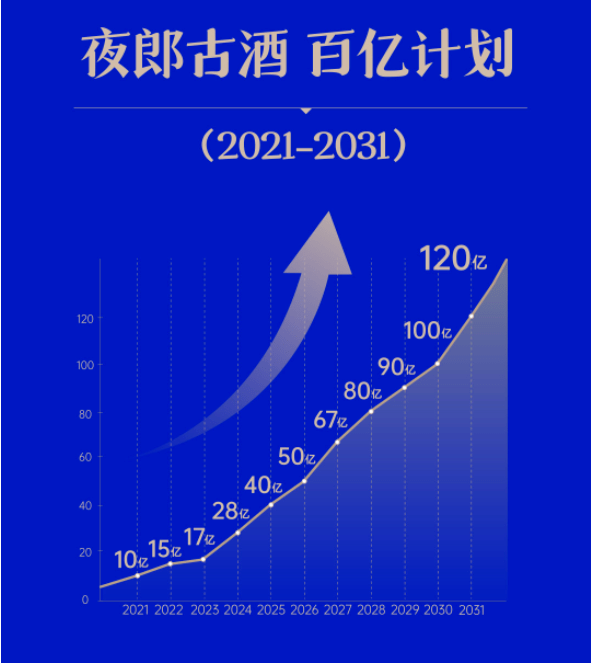 復(fù)星酒業(yè)版圖：繼青島啤酒、金徽酒、舍得之后，這次是誰(shuí)？