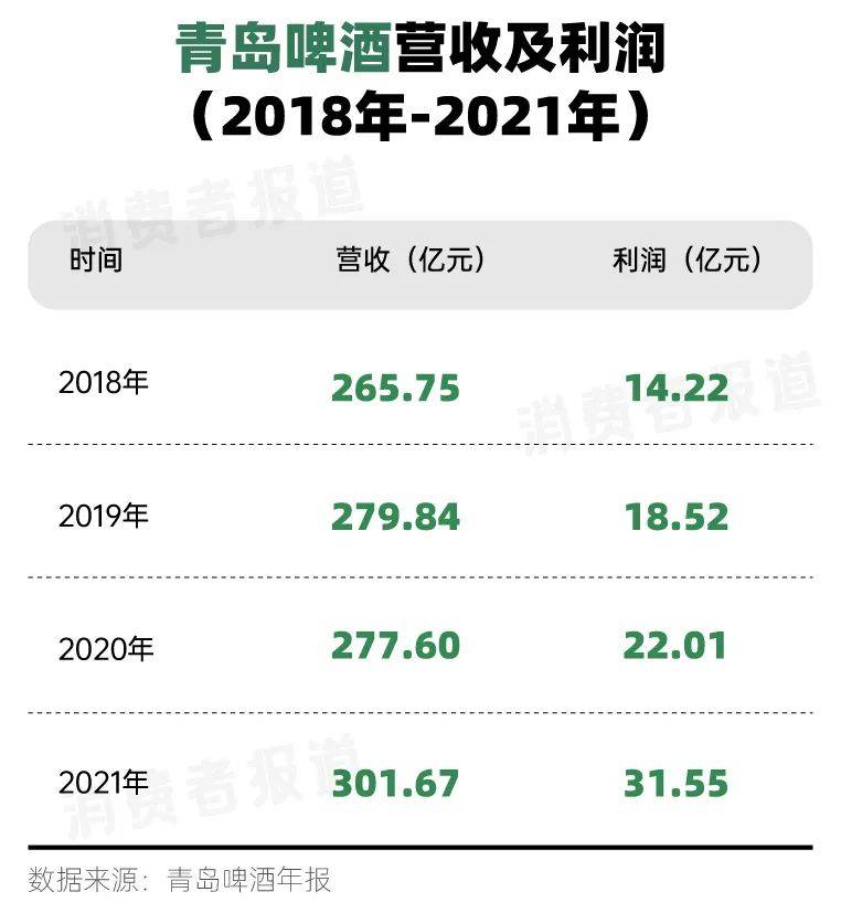 復(fù)星酒業(yè)版圖：繼青島啤酒、金徽酒、舍得之后，這次是誰(shuí)？