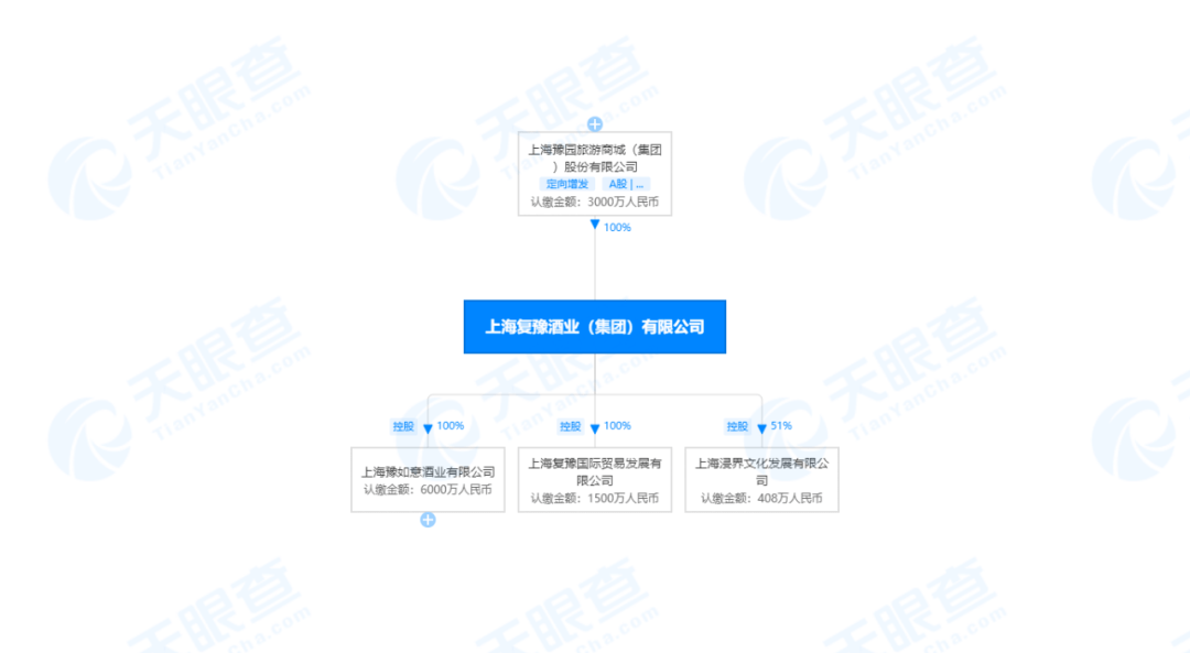 復(fù)星酒業(yè)版圖：繼青島啤酒、金徽酒、舍得之后，這次是誰(shuí)？