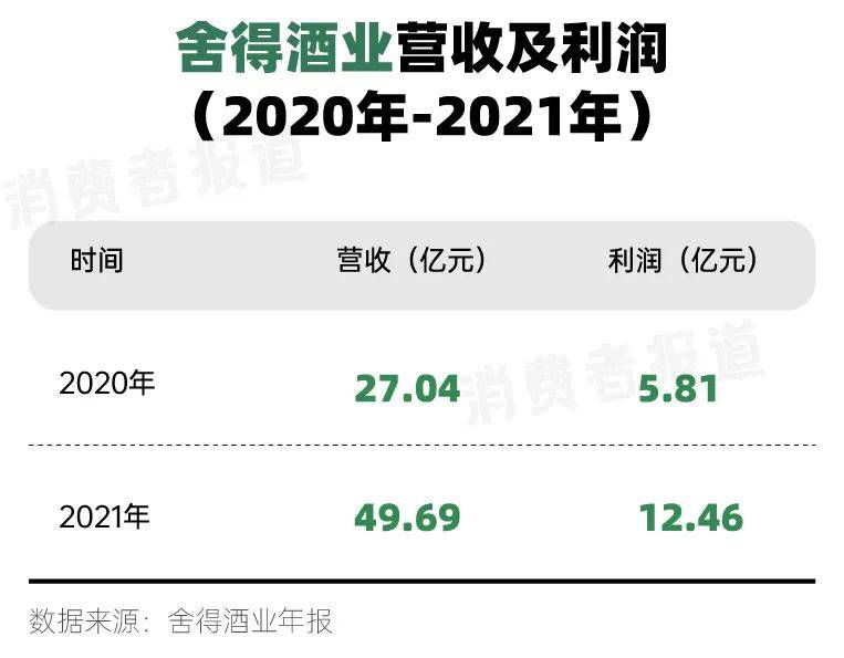 復(fù)星酒業(yè)版圖：繼青島啤酒、金徽酒、舍得之后，這次是誰(shuí)？