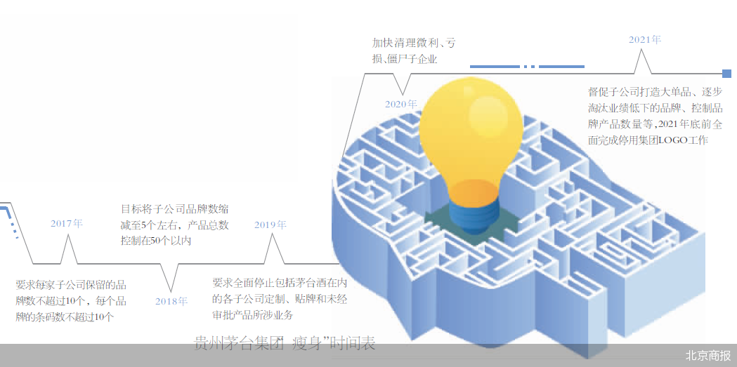 北京商報