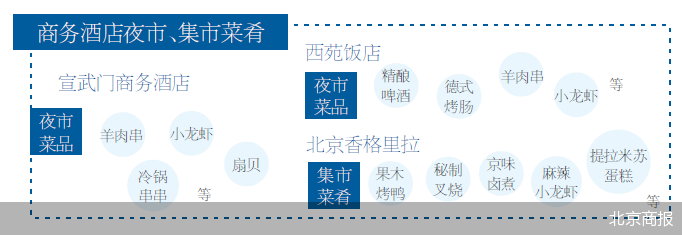 北京商報(bào)