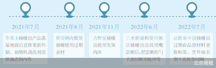 北京商報(bào)