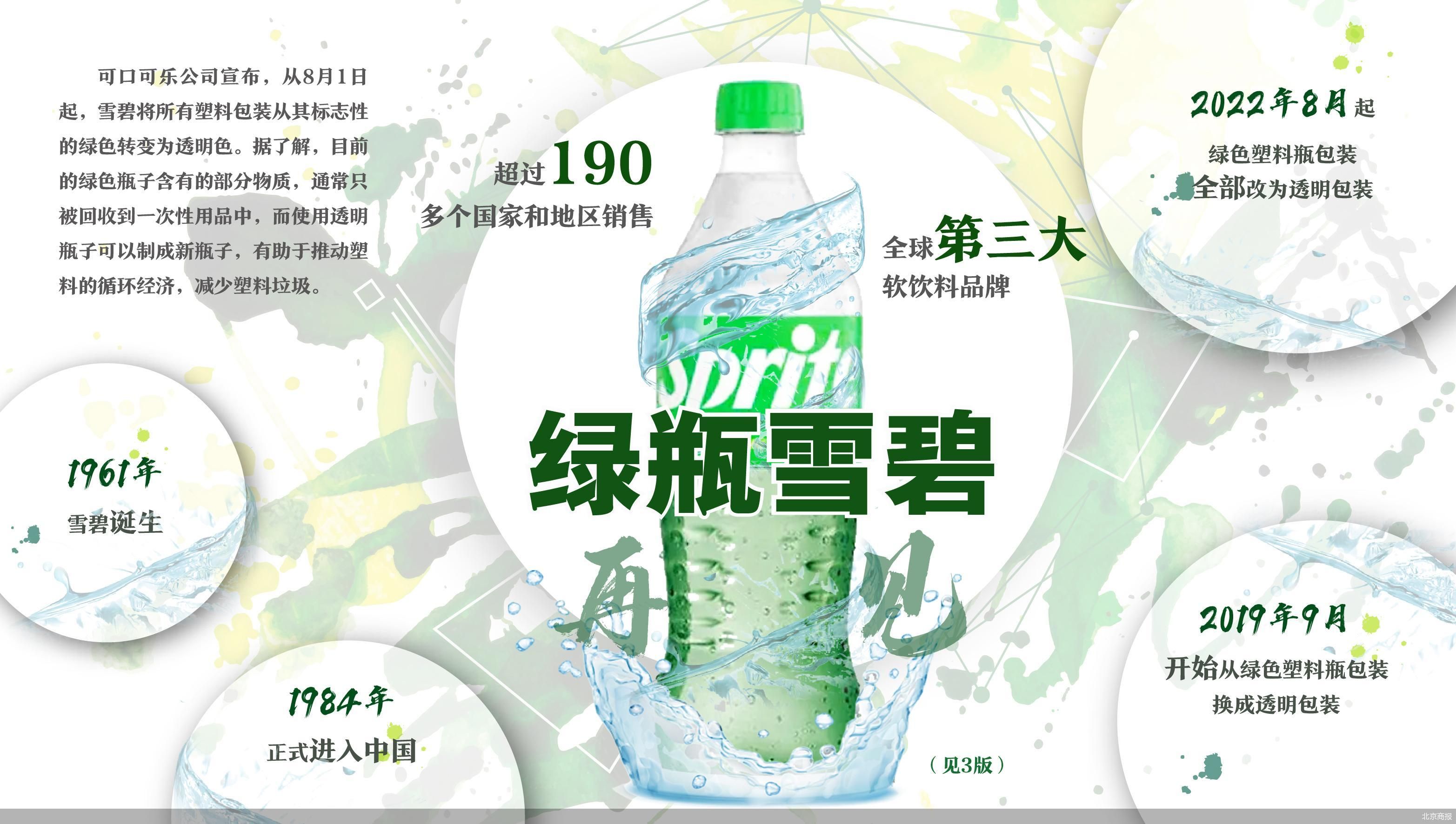 北京商報