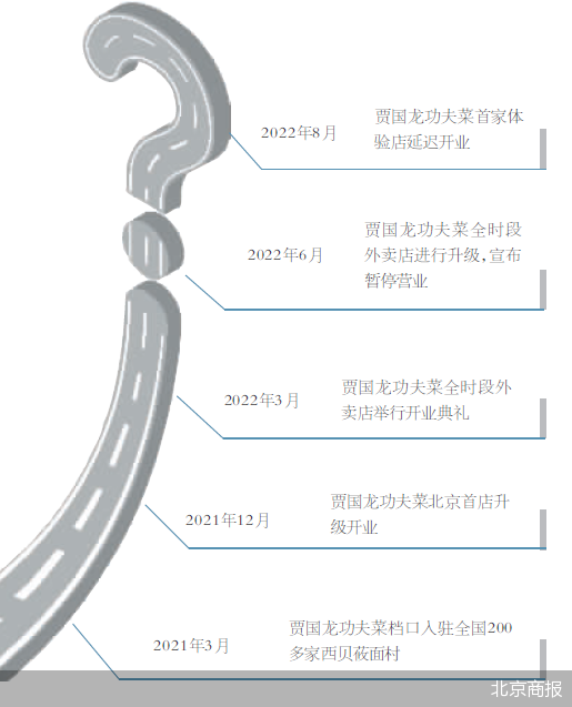 北京商報(bào)