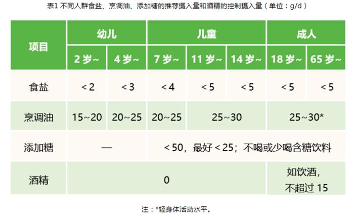 《中國居民膳食指南2022》截圖