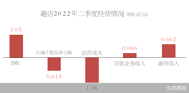 北京商報(bào)
