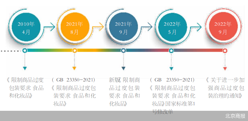 北京商報