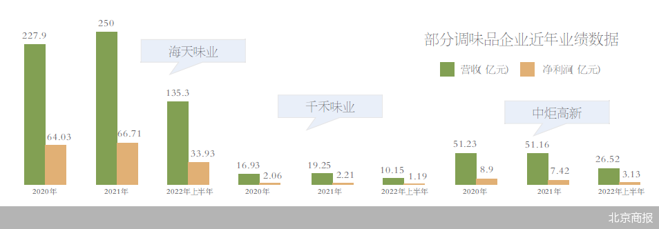 北京商報