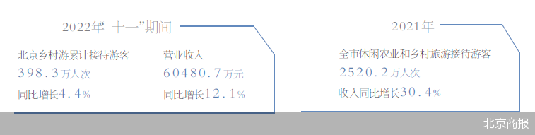 北京商報(bào)
