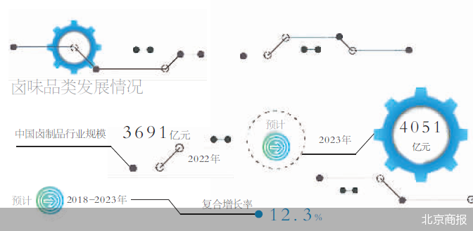 北京商報