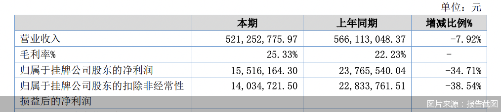 圖片來源：報告截圖