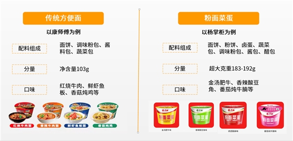 楊掌柜開創(chuàng)粉面菜蛋新品類 引領(lǐng)速食新風(fēng)向