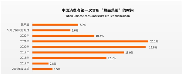 楊掌柜開創(chuàng)粉面菜蛋新品類 引領(lǐng)速食新風(fēng)向