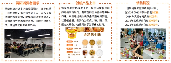 粉面菜蛋成行業(yè)“弄潮兒” 楊掌柜銷量位列第一
