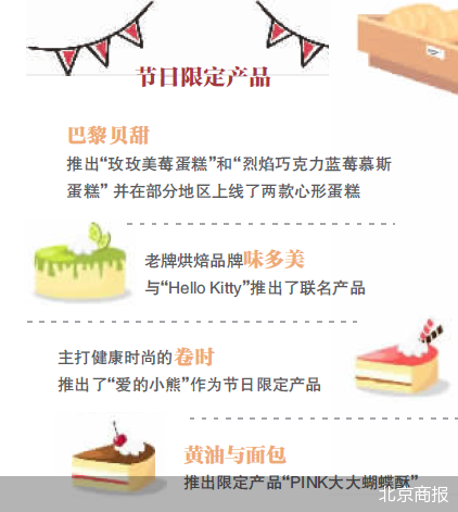 北京商報(bào)