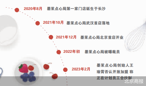 北京商報