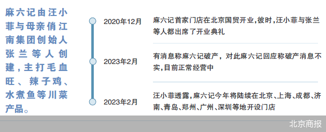 北京商報(bào)
