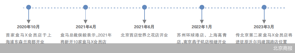 北京商報(bào)