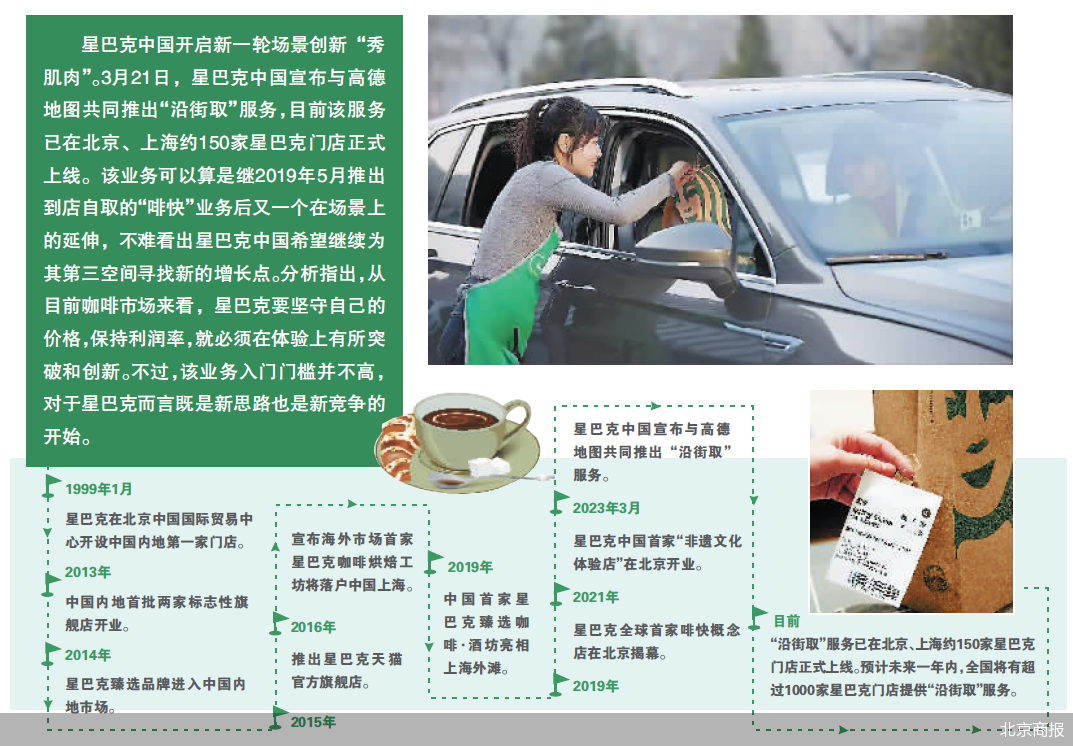 北京商報