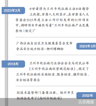 北京商報