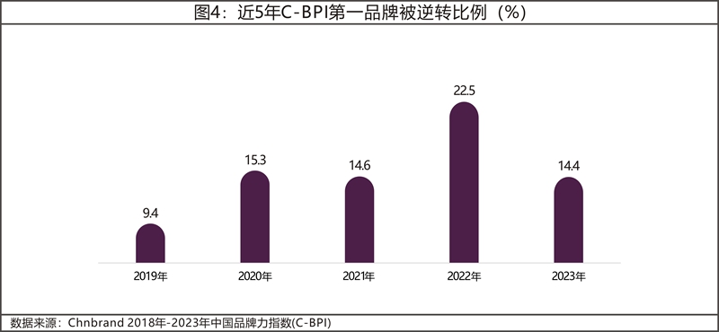 2023年中國(guó)品牌力指數(shù)C-BPI研究成果發(fā)布