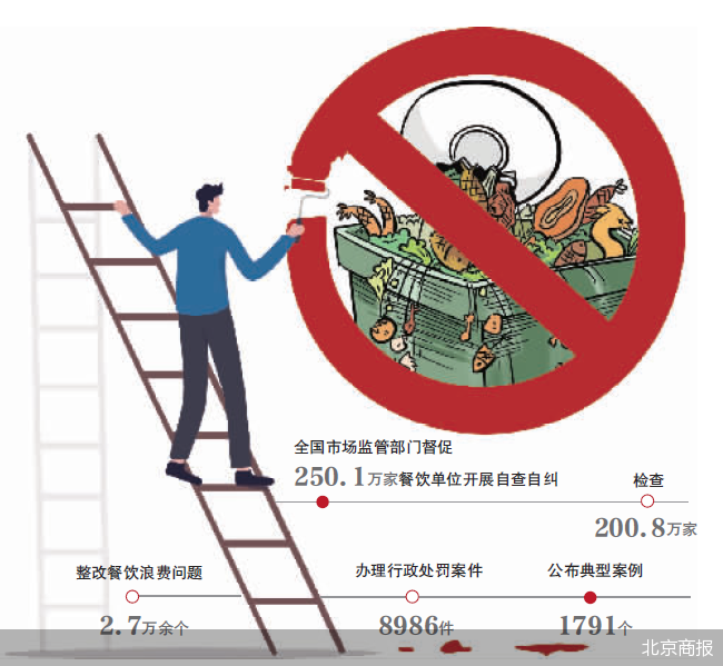 北京商報(bào)