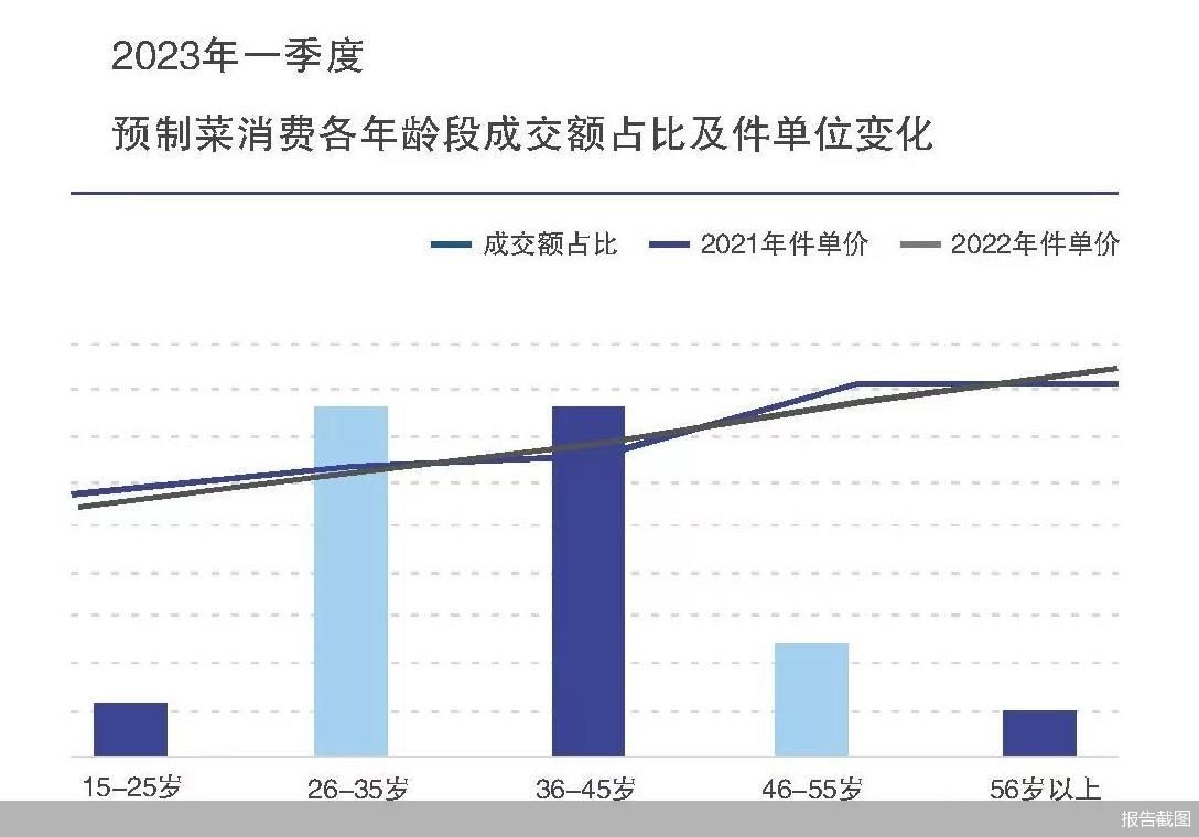 報告截圖