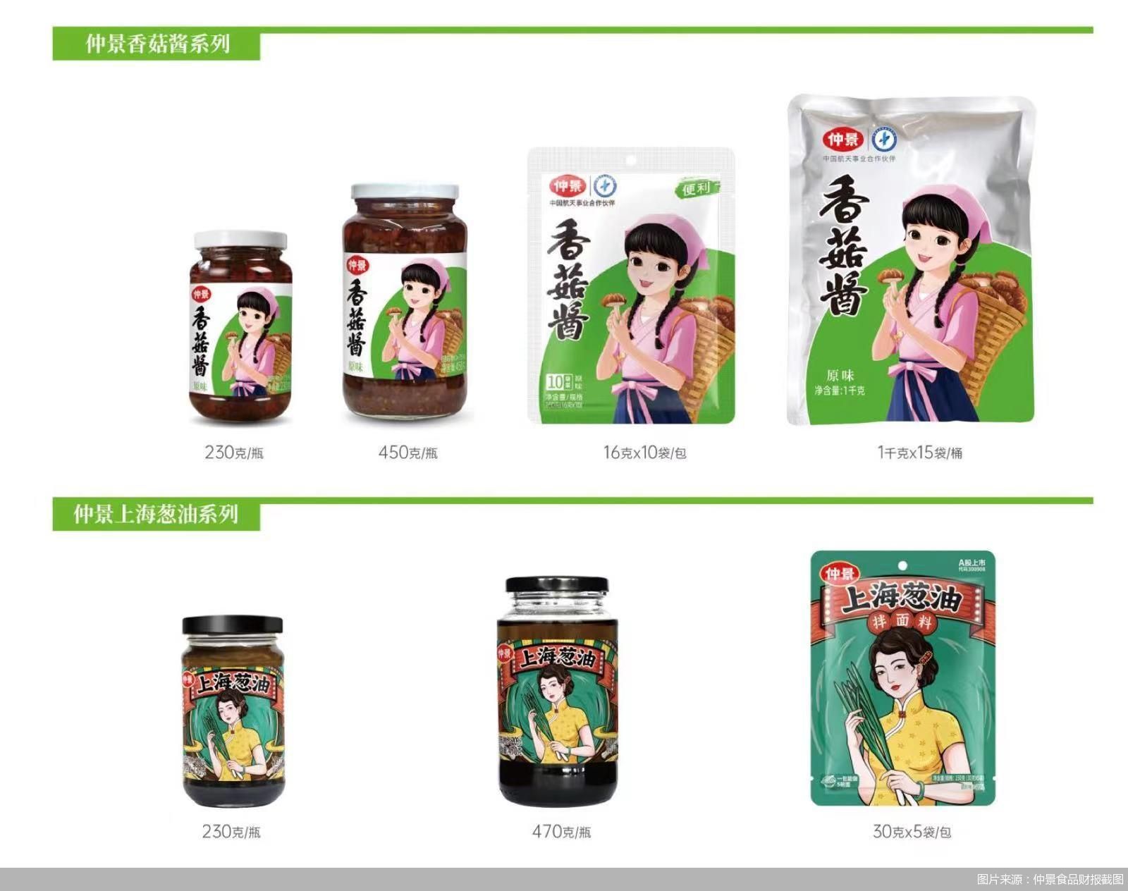 圖片來源：仲景食品財報截圖