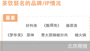 北京商報