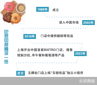 北京商報