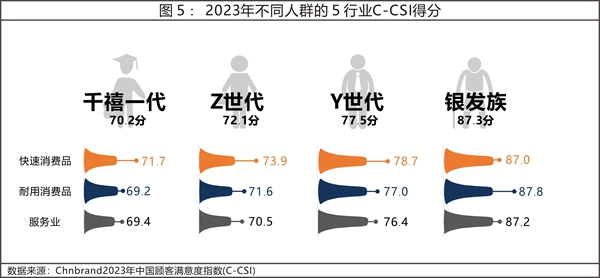 2023年中國(guó)顧客滿意度指數(shù)C-CSI研究成果權(quán)威發(fā)布
