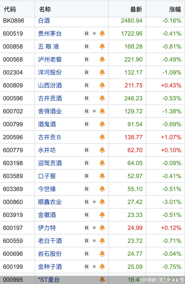 圖片來源：東方財富截圖