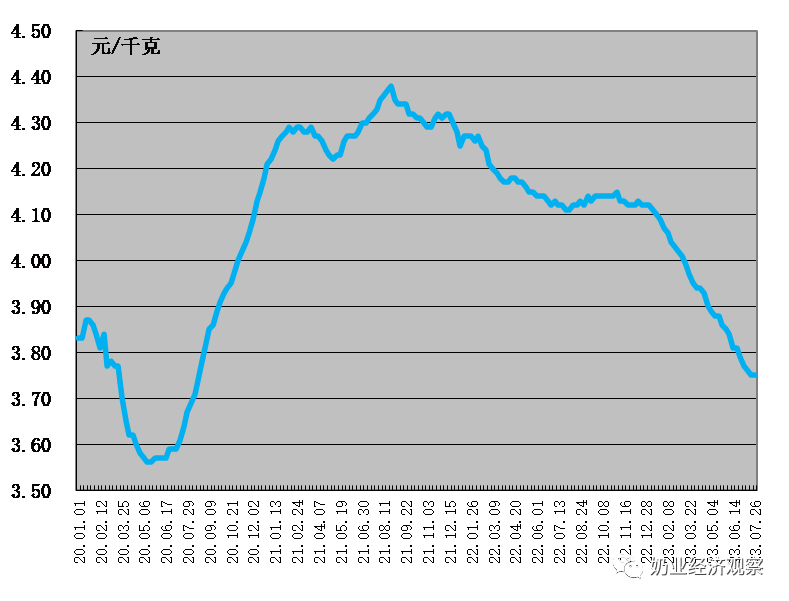 fig 2-1
