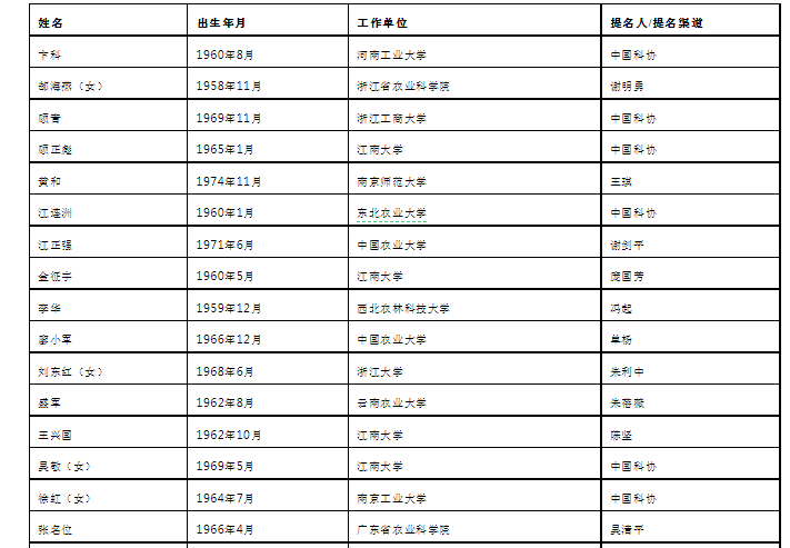 點(diǎn)擊打開原圖 1.