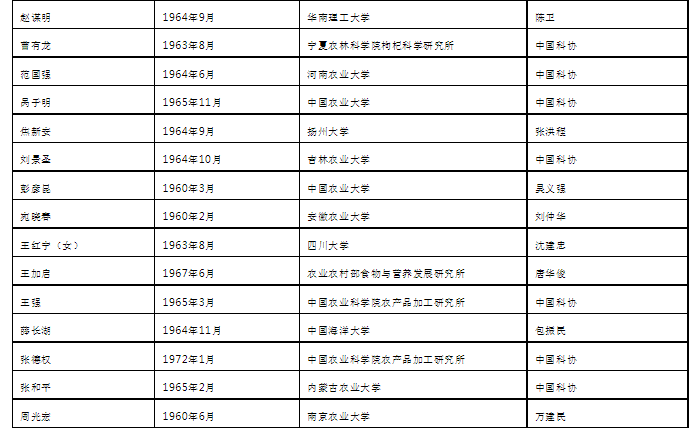 點(diǎn)擊打開原圖 2.