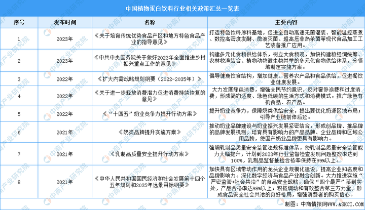 植韻核桃乳全新上市，王老吉進(jìn)軍植物蛋白飲料市場(chǎng)