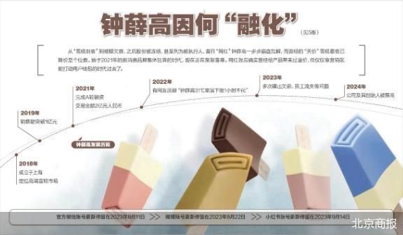 北京商報
