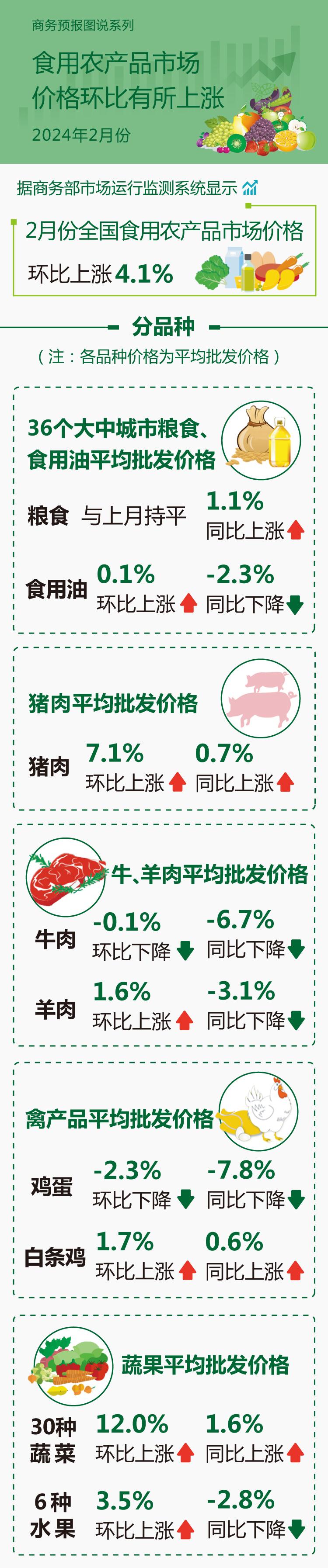 食用農(nóng)產(chǎn)品.jpg