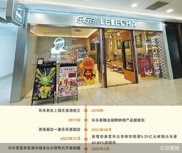 北京商報